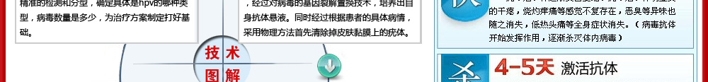 抗原基因重组疗法